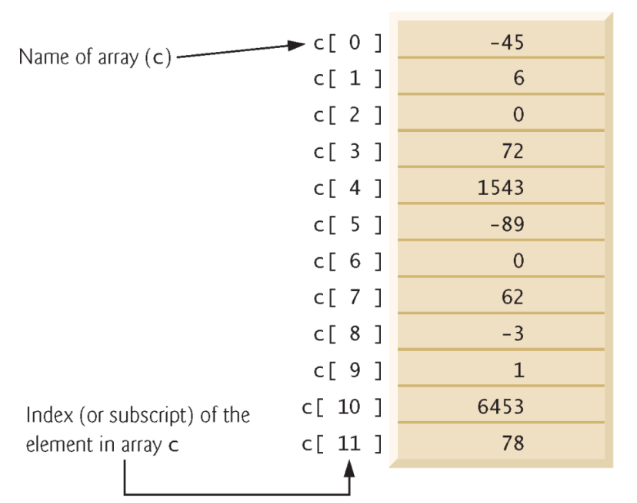 PDF p.6: A 12-element array